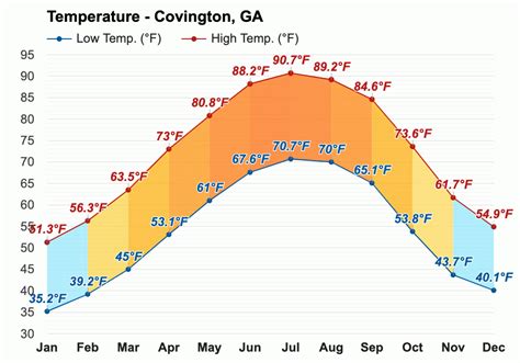 What is the temperature in covington kentucky. Things To Know About What is the temperature in covington kentucky. 